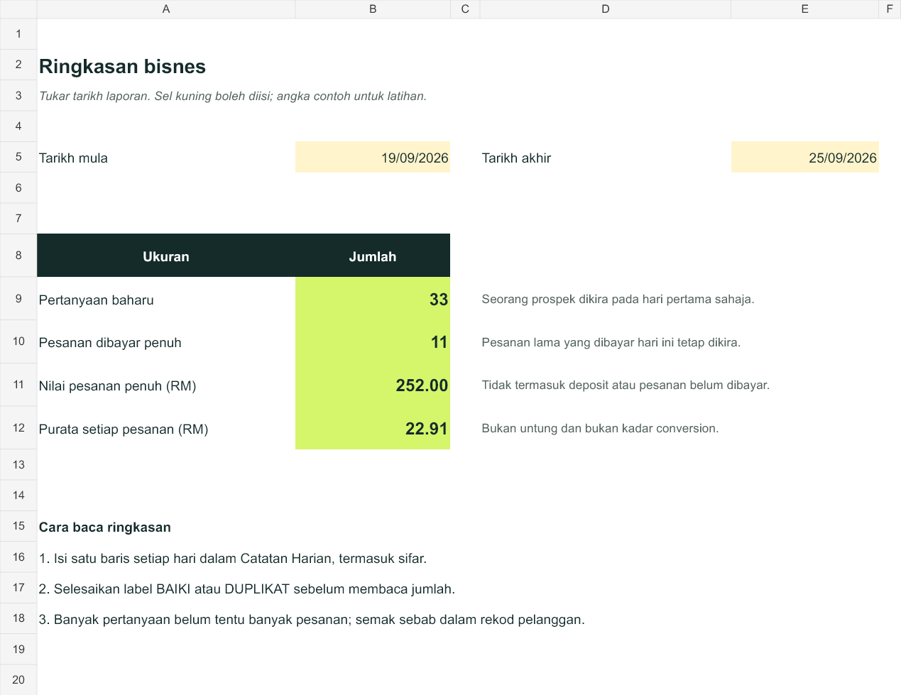 Dashboard bisnes dengan data latihan rekaan